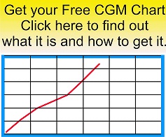 CGMchart1