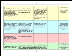 DivorceRemarriageChart50Sample DivorceRemarriageChart50Sample