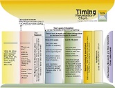 Timing Revelation Chart