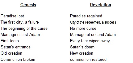 Timing Revelation Paradise Regained Timing Revelation Paradise Regained
